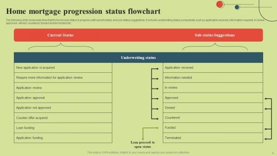 Mortgage_Progression_Status_Wd_Ppt_PowerPoint_Presentation_Complete_Deck_With_Slides_Slide_8.jpg