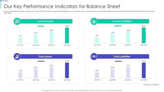 Mortgage_Recovery_Strategy_For_Finance_Companies_Our_Key_Performance_Indicators_For_Balance_Sheet_Inspiration_PDF_Slide_1.jpg