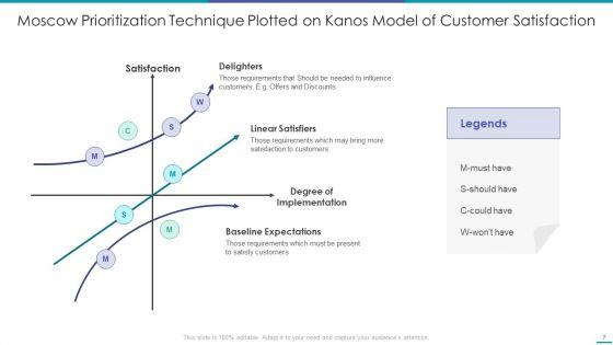 Moscow_Prioritization_Technique_Ppt_PowerPoint_Presentation_Complete_With_Slides_Slide_7.jpg