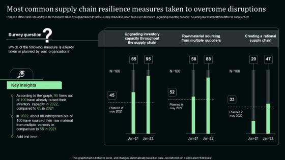 Most_Common_Supply_Chain_Resilience_Measures_Taken_To_Overcome_Disruptions_Elements_PDF_Slide_1.jpg