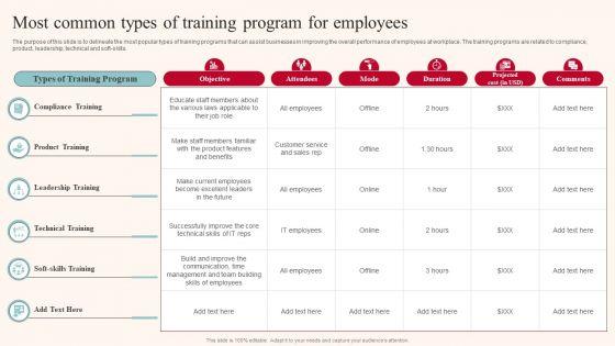 Most_Common_Types_Of_Training_Program_For_Employees_Themes_PDF_Slide_1.jpg