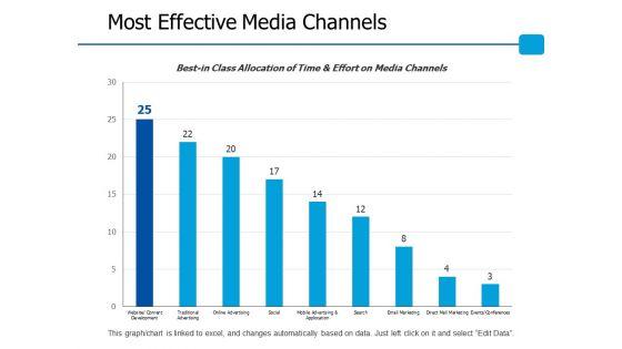 Most_Effective_Media_Channels_Ppt_PowerPoint_Presentation_Model_Graphic_Images_Slide_1.jpg