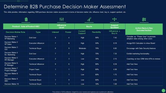 Most_Effective_Sales_Enablement_Strategies_For_B2B_Marketers_Determine_B2B_Purchase_Decision_Diagrams_PDF_Slide_1.jpg
