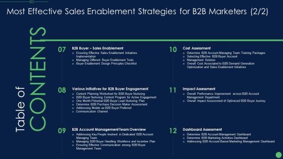 Most_Effective_Sales_Enablement_Strategies_For_B2B_Marketers_Most_Effective_Sales_Demonstration_PDF_Slide_1.jpg