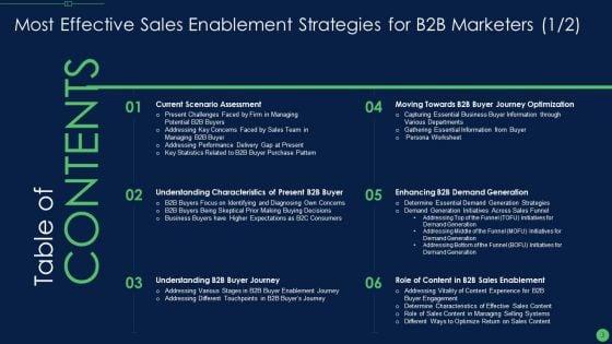 Most_Effective_Sales_Enablement_Strategies_For_B2B_Marketers_Ppt_PowerPoint_Presentation_Complete_Deck_With_Slides_Slide_3.jpg