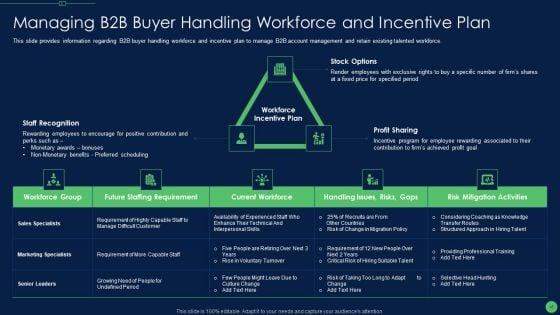 Most_Effective_Sales_Enablement_Strategies_For_B2B_Marketers_Ppt_PowerPoint_Presentation_Complete_Deck_With_Slides_Slide_45.jpg