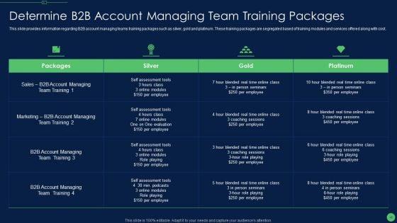 Most_Effective_Sales_Enablement_Strategies_For_B2B_Marketers_Ppt_PowerPoint_Presentation_Complete_Deck_With_Slides_Slide_48.jpg