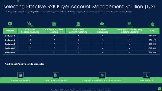 Most_Effective_Sales_Enablement_Strategies_For_B2B_Marketers_Ppt_PowerPoint_Presentation_Complete_Deck_With_Slides_Slide_49.jpg