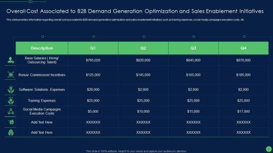 Most_Effective_Sales_Enablement_Strategies_For_B2B_Marketers_Ppt_PowerPoint_Presentation_Complete_Deck_With_Slides_Slide_51.jpg