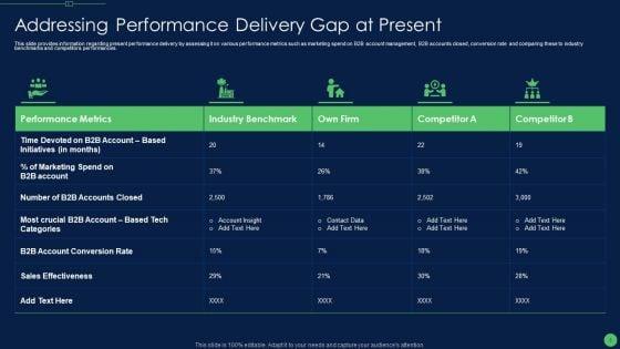 Most_Effective_Sales_Enablement_Strategies_For_B2B_Marketers_Ppt_PowerPoint_Presentation_Complete_Deck_With_Slides_Slide_8.jpg