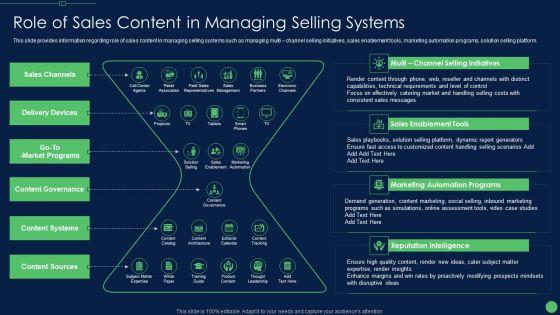 Most_Effective_Sales_Enablement_Strategies_For_B2B_Marketers_Role_Of_Sales_Content_In_Managing_Summary_PDF_Slide_1.jpg