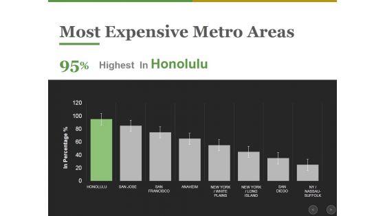 Most_Expensive_Metro_Areas_Ppt_PowerPoint_Presentation_Ideas_Layouts_Slide_1.jpg
