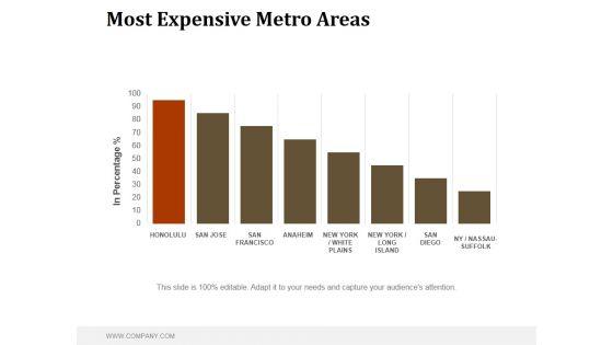 Most_Expensive_Metro_Areas_Ppt_PowerPoint_Presentation_Themes_Slide_1.jpg