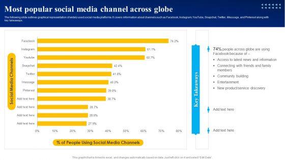 Most_Popular_Social_Media_Channel_Across_Globe_Ppt_PowerPoint_Presentation_Diagram_Lists_PDF_Slide_1.jpg