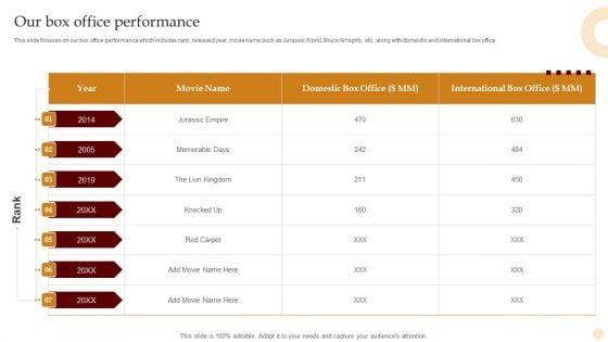 Motion_Pictures_Production_Company_Profile_Our_Box_Office_Performance_Template_PDF_Slide_1.jpg