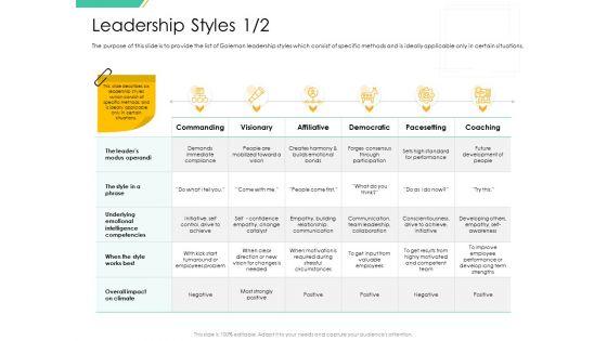 Motivation_Theories_And_Leadership_Management_Leadership_Styles_Builds_Structure_PDF_Slide_1.jpg