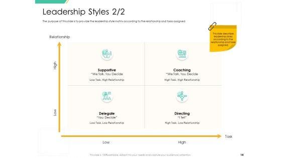 Motivation_Theories_And_Leadership_Management_Ppt_PowerPoint_Presentation_Complete_Deck_With_Slides_Slide_14.jpg