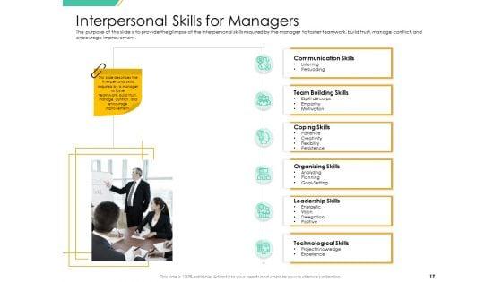 Motivation_Theories_And_Leadership_Management_Ppt_PowerPoint_Presentation_Complete_Deck_With_Slides_Slide_17.jpg
