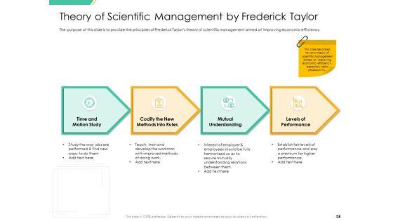 Motivation_Theories_And_Leadership_Management_Ppt_PowerPoint_Presentation_Complete_Deck_With_Slides_Slide_25.jpg