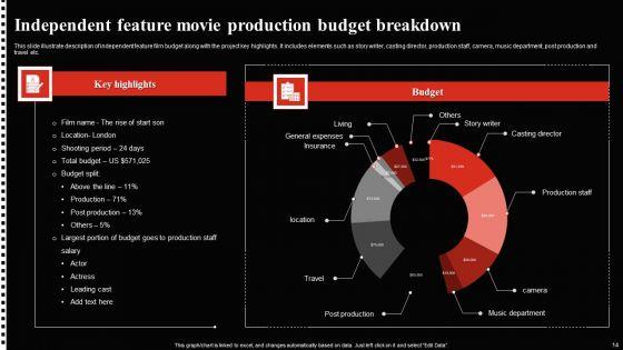 Movie_Production_Budget_Ppt_PowerPoint_Presentation_Complete_Deck_With_Slides_Slide_14.jpg