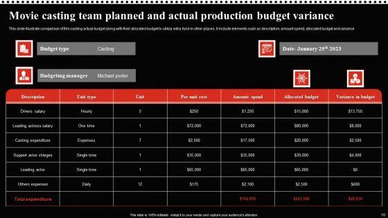 Movie_Production_Budget_Ppt_PowerPoint_Presentation_Complete_Deck_With_Slides_Slide_16.jpg