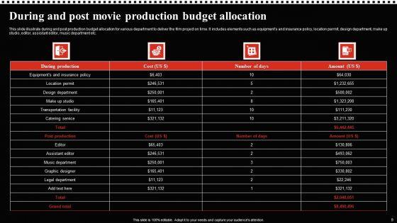 Movie_Production_Budget_Ppt_PowerPoint_Presentation_Complete_Deck_With_Slides_Slide_9.jpg