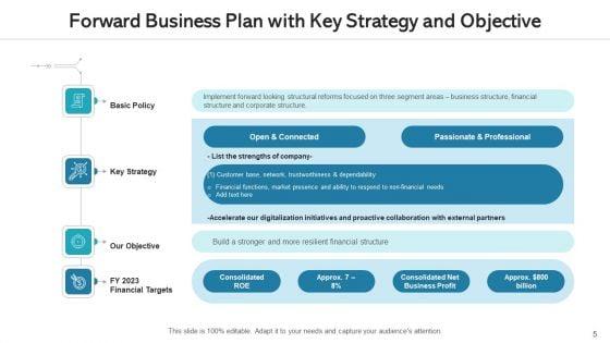 Moving_Forward_Plan_Ppt_PowerPoint_Presentation_Complete_Deck_With_Slides_Slide_5.jpg