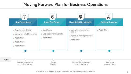 Moving_Forward_Plan_Ppt_PowerPoint_Presentation_Complete_Deck_With_Slides_Slide_6.jpg