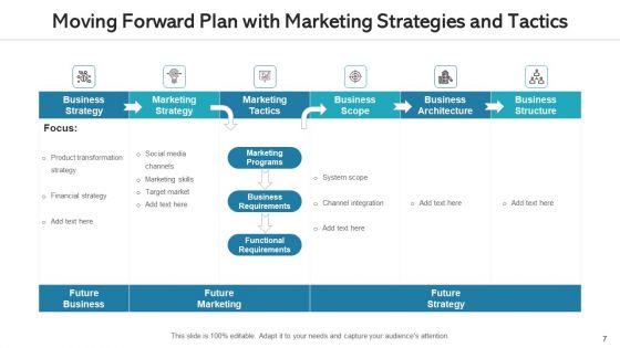 Moving_Forward_Plan_Ppt_PowerPoint_Presentation_Complete_Deck_With_Slides_Slide_7.jpg