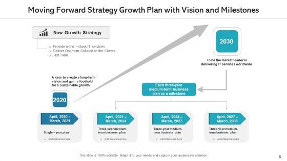 Moving_Forward_Plan_Ppt_PowerPoint_Presentation_Complete_Deck_With_Slides_Slide_8.jpg