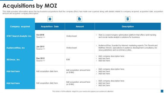 Moz_Investor_Capital_Raising_Acquisitions_By_MOZ_Ppt_Summary_Show_PDF_Slide_1.jpg