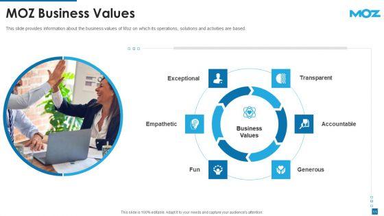 Moz_Investor_Capital_Raising_Pitch_Deck_Ppt_PowerPoint_Presentation_Complete_With_Slides_Slide_11.jpg