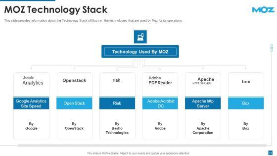 Moz_Investor_Capital_Raising_Pitch_Deck_Ppt_PowerPoint_Presentation_Complete_With_Slides_Slide_13.jpg