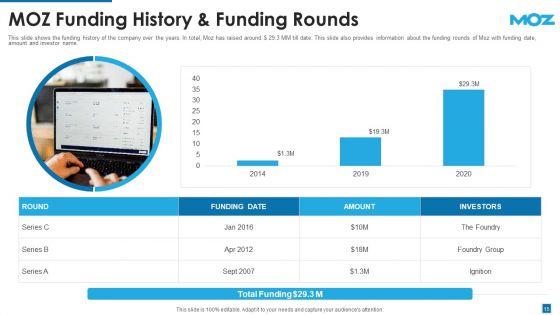 Moz_Investor_Capital_Raising_Pitch_Deck_Ppt_PowerPoint_Presentation_Complete_With_Slides_Slide_15.jpg