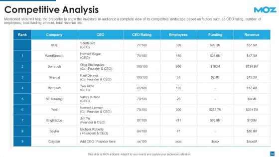Moz_Investor_Capital_Raising_Pitch_Deck_Ppt_PowerPoint_Presentation_Complete_With_Slides_Slide_18.jpg