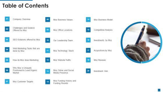 Moz_Investor_Capital_Raising_Table_Of_Contents_Ppt_Professional_Designs_PDF_Slide_1.jpg