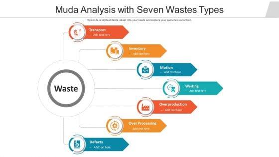 Muda_Analysis_With_Seven_Wastes_Types_Ppt_PowerPoint_Presentation_File_Templates_PDF_Slide_1.jpg