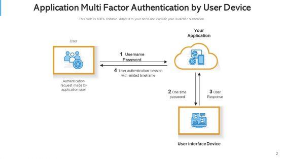 Multi_Aspect_Verification_Secure_Access_Ppt_PowerPoint_Presentation_Complete_Deck_With_Slides_Slide_2.jpg