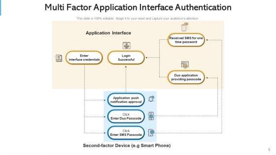 Multi_Aspect_Verification_Secure_Access_Ppt_PowerPoint_Presentation_Complete_Deck_With_Slides_Slide_5.jpg