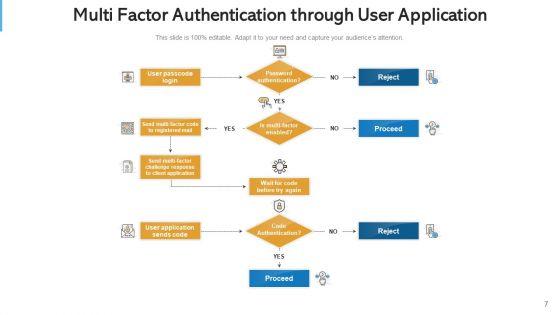 Multi_Aspect_Verification_Secure_Access_Ppt_PowerPoint_Presentation_Complete_Deck_With_Slides_Slide_7.jpg