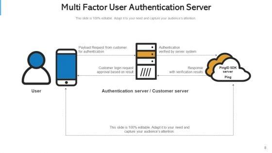 Multi_Aspect_Verification_Secure_Access_Ppt_PowerPoint_Presentation_Complete_Deck_With_Slides_Slide_8.jpg