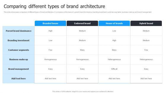 Multi_Brand_Launch_Strateic_Plan_Comparing_Different_Types_Of_Brand_Architecture_Designs_PDF_Slide_1.jpg