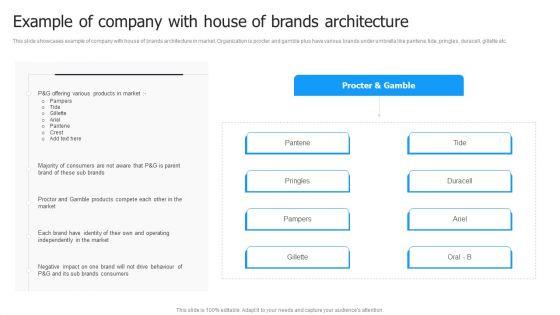 Multi_Brand_Launch_Strateic_Plan_Example_Of_Company_With_House_Of_Brands_Architecture_Mockup_PDF_Slide_1.jpg