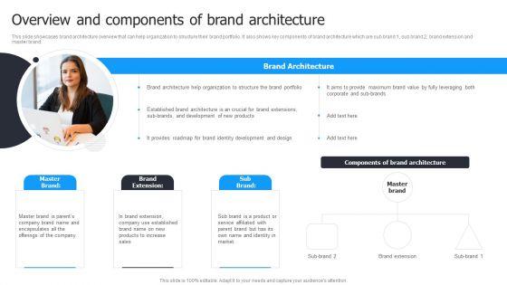 Multi_Brand_Launch_Strateic_Plan_Overview_And_Components_Of_Brand_Architecture_Graphics_PDF_Slide_1.jpg