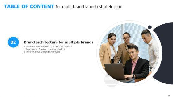 Multi_Brand_Launch_Strateic_Plan_Ppt_PowerPoint_Presentation_Complete_Deck_With_Slides_Slide_13.jpg