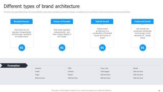 Multi_Brand_Launch_Strateic_Plan_Ppt_PowerPoint_Presentation_Complete_Deck_With_Slides_Slide_16.jpg