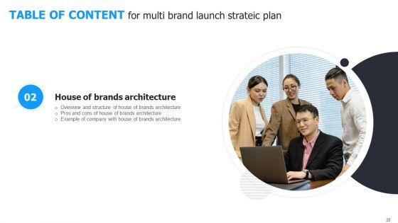 Multi_Brand_Launch_Strateic_Plan_Ppt_PowerPoint_Presentation_Complete_Deck_With_Slides_Slide_20.jpg