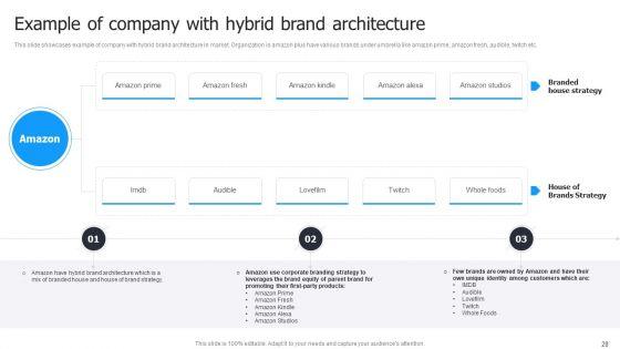 Multi_Brand_Launch_Strateic_Plan_Ppt_PowerPoint_Presentation_Complete_Deck_With_Slides_Slide_28.jpg