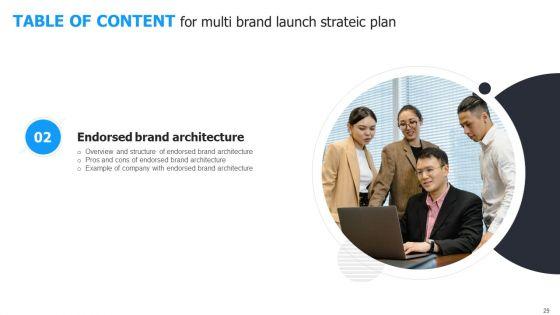 Multi_Brand_Launch_Strateic_Plan_Ppt_PowerPoint_Presentation_Complete_Deck_With_Slides_Slide_29.jpg