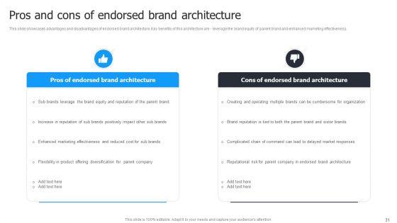 Multi_Brand_Launch_Strateic_Plan_Ppt_PowerPoint_Presentation_Complete_Deck_With_Slides_Slide_31.jpg